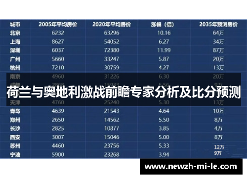 荷兰与奥地利激战前瞻专家分析及比分预测