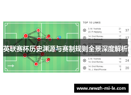 英联赛杯历史渊源与赛制规则全景深度解析