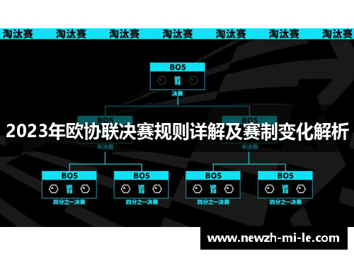 2023年欧协联决赛规则详解及赛制变化解析
