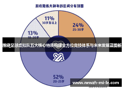 围绕足球虚拟队五大核心特质构建全方位竞技体系与未来发展蓝图新