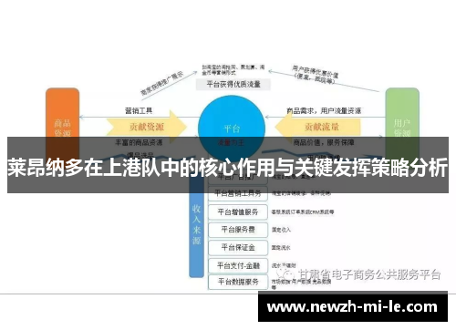 莱昂纳多在上港队中的核心作用与关键发挥策略分析