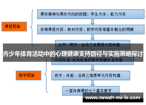 青少年体育活动中的心理健康支持路径与实施策略探讨