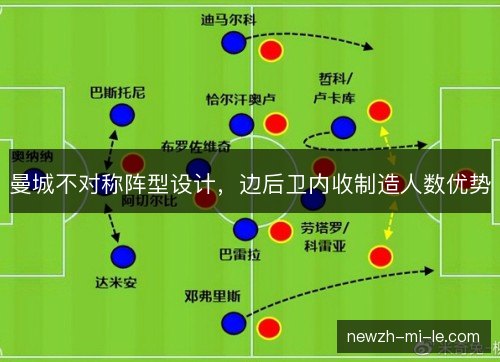 曼城不对称阵型设计,边后卫内收制造人数优势 曼城不对称阵型设计,边后卫内收制造人数优势